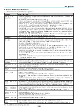 Предварительный просмотр 147 страницы NEC M282X User Manual