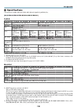 Предварительный просмотр 149 страницы NEC M282X User Manual