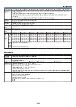 Предварительный просмотр 150 страницы NEC M282X User Manual