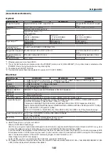 Предварительный просмотр 151 страницы NEC M282X User Manual