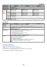 Предварительный просмотр 152 страницы NEC M282X User Manual