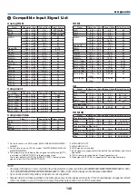 Предварительный просмотр 157 страницы NEC M282X User Manual