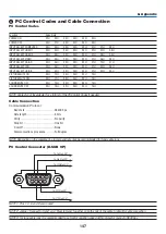 Предварительный просмотр 158 страницы NEC M282X User Manual