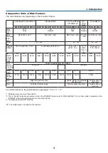 Предварительный просмотр 15 страницы NEC M283X User Manual