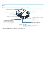 Предварительный просмотр 17 страницы NEC M283X User Manual