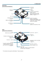 Предварительный просмотр 18 страницы NEC M283X User Manual