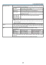 Предварительный просмотр 60 страницы NEC M283X User Manual