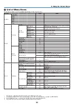 Предварительный просмотр 94 страницы NEC M283X User Manual