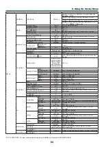 Предварительный просмотр 95 страницы NEC M283X User Manual