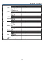 Предварительный просмотр 96 страницы NEC M283X User Manual