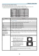 Предварительный просмотр 103 страницы NEC M283X User Manual