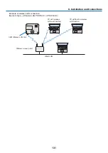 Предварительный просмотр 142 страницы NEC M283X User Manual