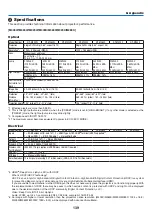 Предварительный просмотр 150 страницы NEC M283X User Manual