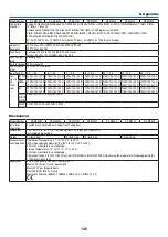 Предварительный просмотр 151 страницы NEC M283X User Manual