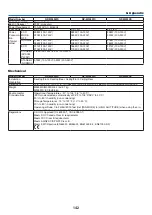 Предварительный просмотр 153 страницы NEC M283X User Manual