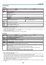 Предварительный просмотр 154 страницы NEC M283X User Manual