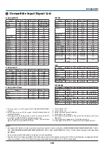 Предварительный просмотр 160 страницы NEC M283X User Manual