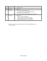 Предварительный просмотр 2 страницы NEC M310 Configuration Manual
