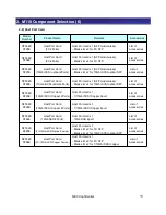 Предварительный просмотр 12 страницы NEC M310 Configuration Manual