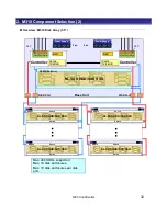 Предварительный просмотр 33 страницы NEC M310 Configuration Manual
