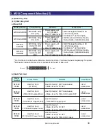 Предварительный просмотр 36 страницы NEC M310 Configuration Manual