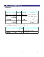 Preview for 47 page of NEC M310 Configuration Manual