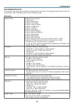 Preview for 24 page of NEC M362W User Manual