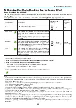 Preview for 44 page of NEC M362W User Manual