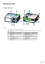 Preview for 11 page of NEC M380HL User Manual