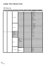 Preview for 26 page of NEC M380HL User Manual