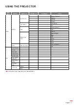 Preview for 31 page of NEC M380HL User Manual