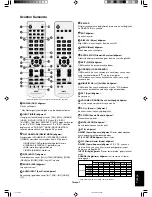 Preview for 245 page of NEC M40 - MULTEOS - 40" LCD TV User Manual