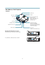 Preview for 2 page of NEC M402W User Manual