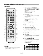 Preview for 62 page of NEC M40B-AV - 40" LCD Flat Panel Display User Manual