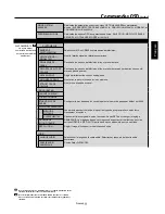 Preview for 83 page of NEC M40B-AV - 40" LCD Flat Panel Display User Manual