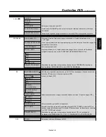 Preview for 125 page of NEC M40B-AV - 40" LCD Flat Panel Display User Manual