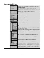 Preview for 78 page of NEC M46B-AVT - 46" LCD TV User Manual