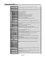 Preview for 82 page of NEC M46B-AVT - 46" LCD TV User Manual