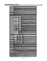 Preview for 92 page of NEC M46B-AVT - 46" LCD TV User Manual