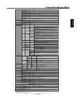 Preview for 93 page of NEC M46B-AVT - 46" LCD TV User Manual