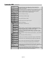 Preview for 124 page of NEC M46B-AVT - 46" LCD TV User Manual