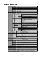 Preview for 138 page of NEC M46B-AVT - 46" LCD TV User Manual