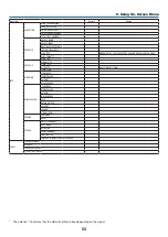 Preview for 64 page of NEC MC302X User Manual