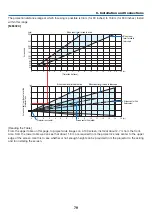 Preview for 90 page of NEC MC302X User Manual