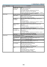 Preview for 114 page of NEC MC302X User Manual