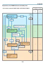 Preview for 129 page of NEC MC302X User Manual