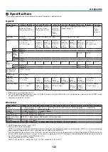 Preview for 133 page of NEC MC302X User Manual