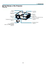 Preview for 14 page of NEC MC393W User Manual