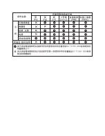 Preview for 80 page of NEC MD205MG-1 - MultiSync - 20.1" LCD Monitor Installation & Maintenance Manual