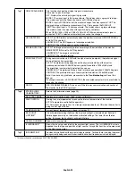 Предварительный просмотр 22 страницы NEC MD211G3 Installation & Maintenance Manual
